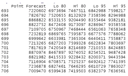 forecast
