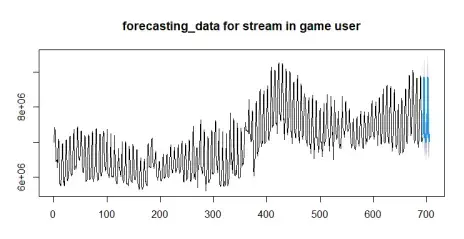 forecast